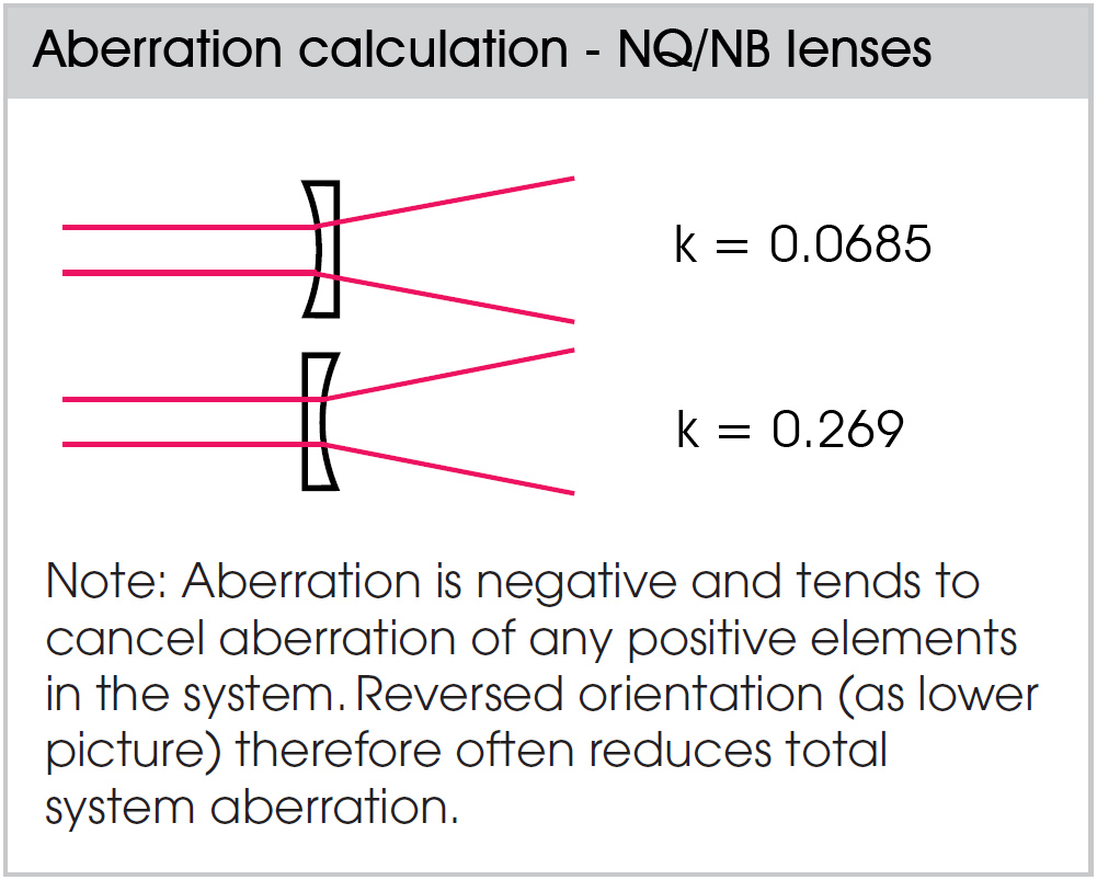 Optical coatings table